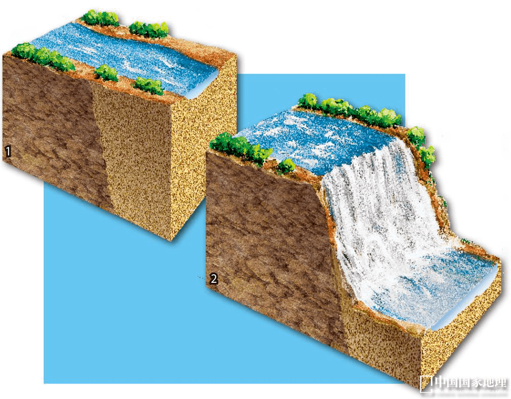 瀑布溯源侵蚀图片