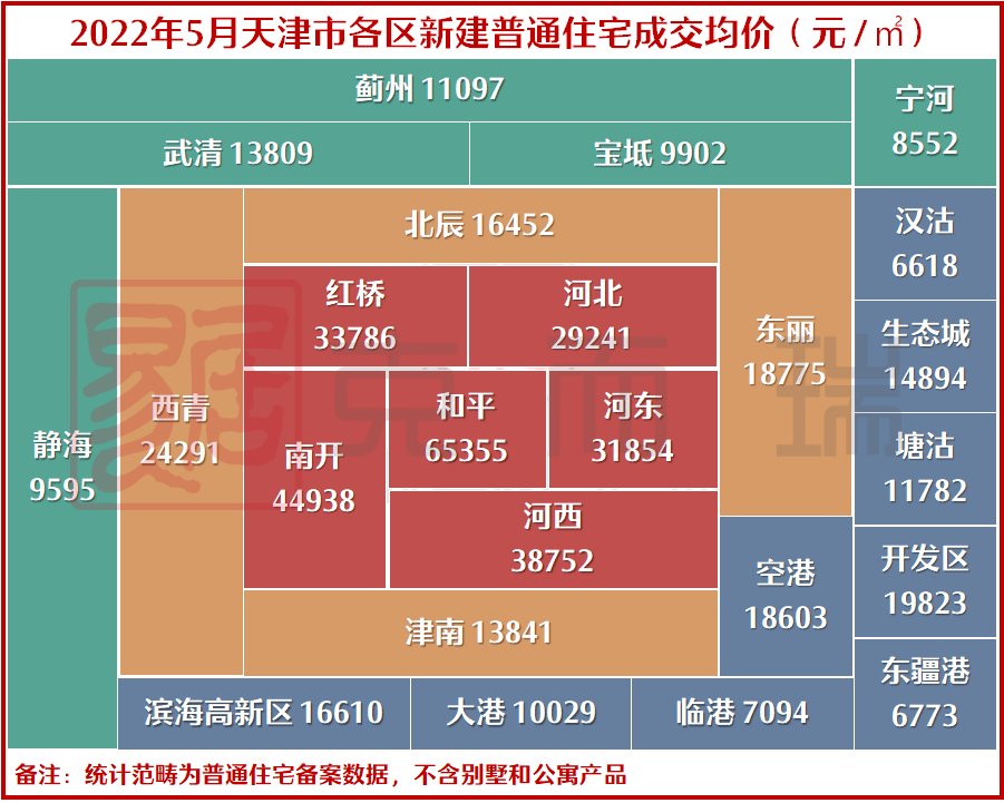 5月宝坻新房房价地图新鲜出炉,环比微涨_天津_备注_文末