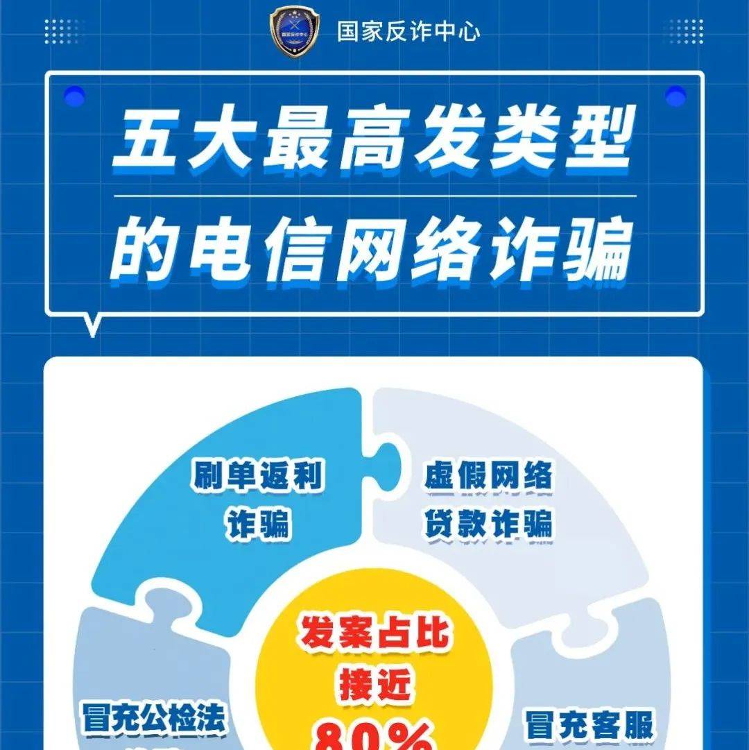 警惕!这五大类“电诈”案最为高发_史倩倩_宋榜娟_审核