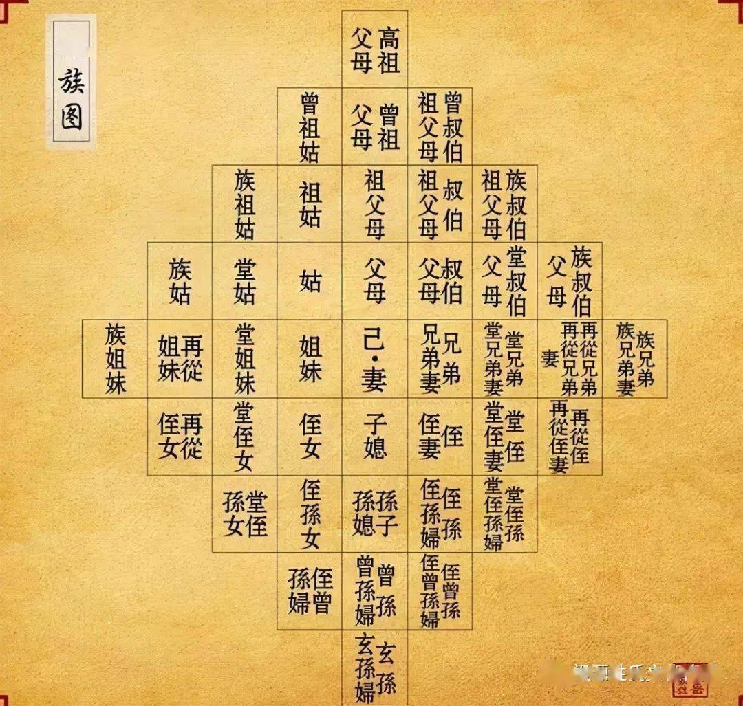 家族墓地排列示意图图片