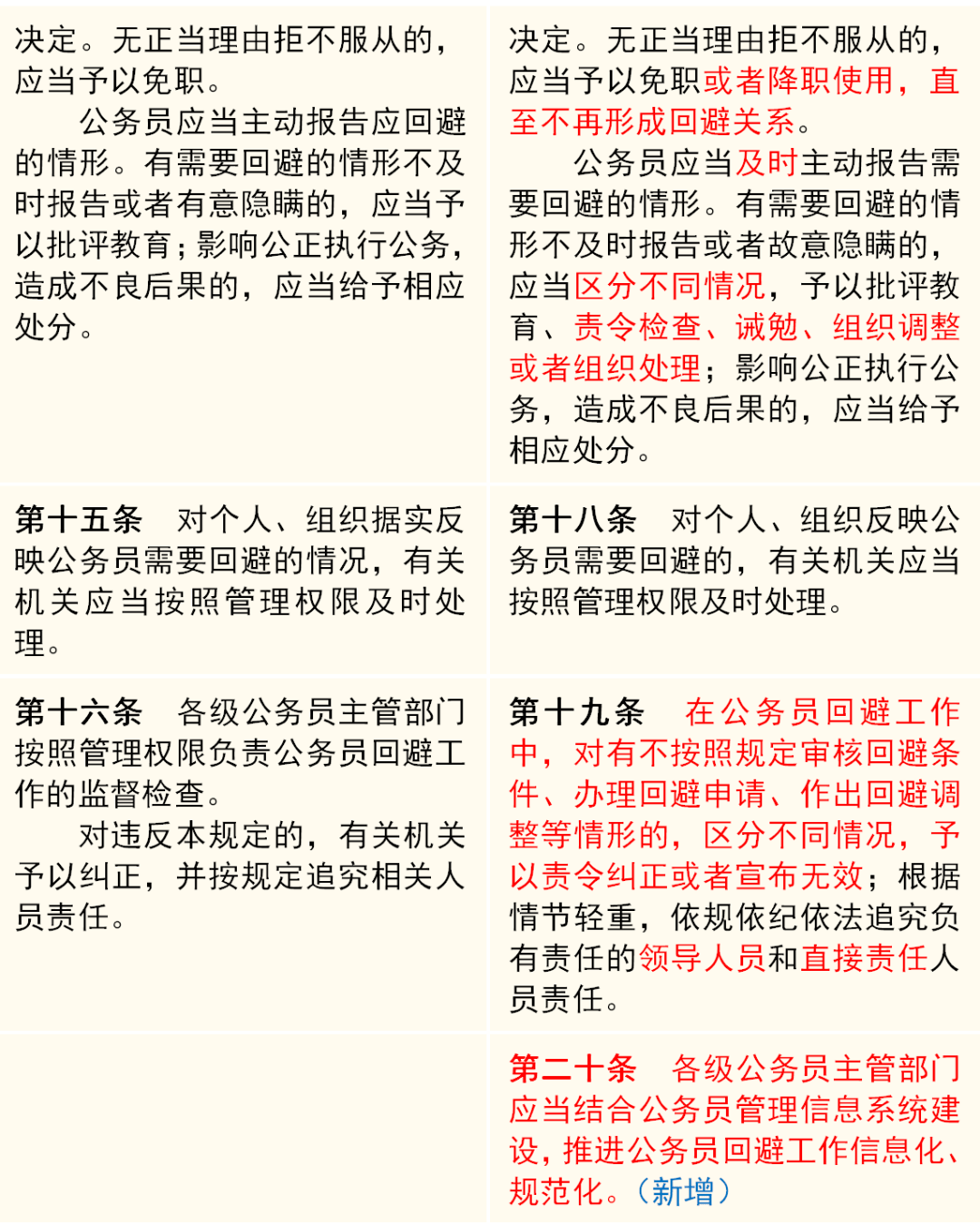 公务员法及配套法规学习(八):《公务员回避规定》_教育_锡林郭勒_考核