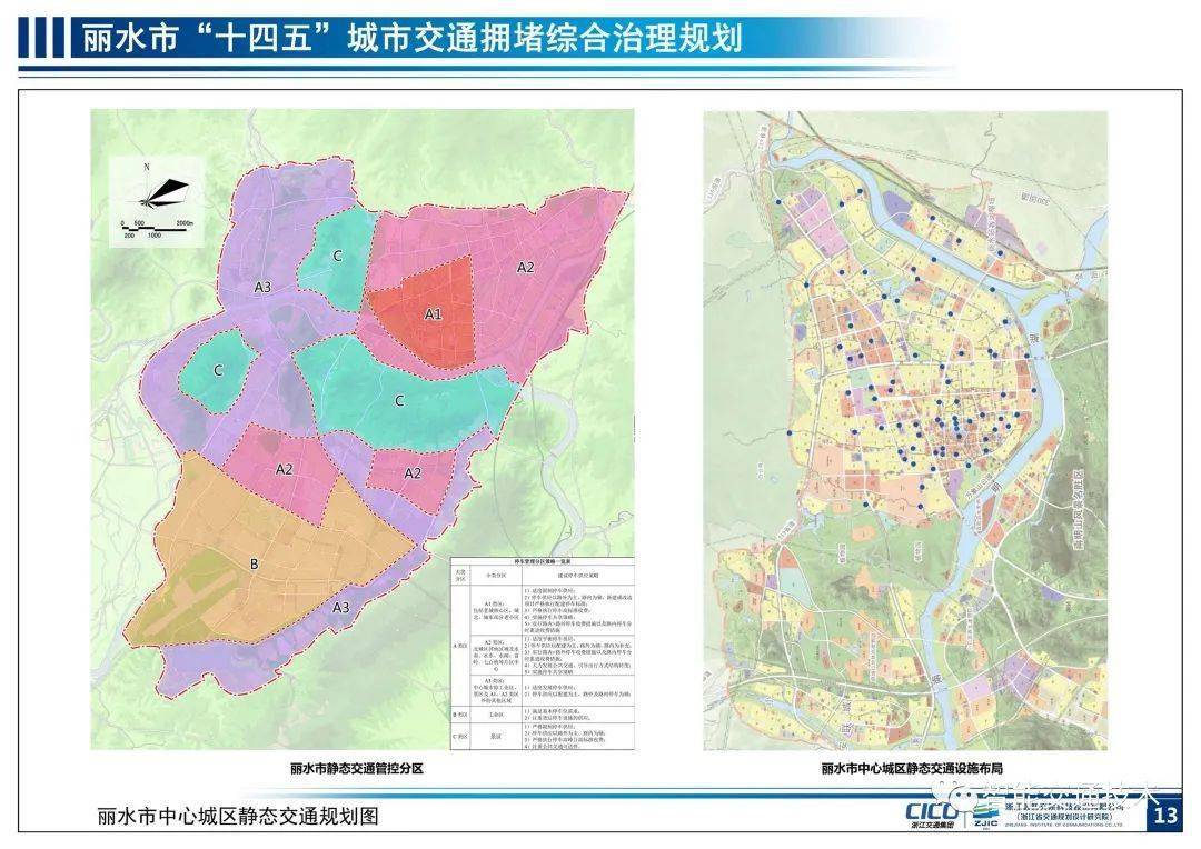 丽水市十四五城市交通拥堵综合治理规划