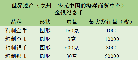 仅一次机会虎币涨到19元5元币最新期货价公布这枚币要爆同系列曾涨