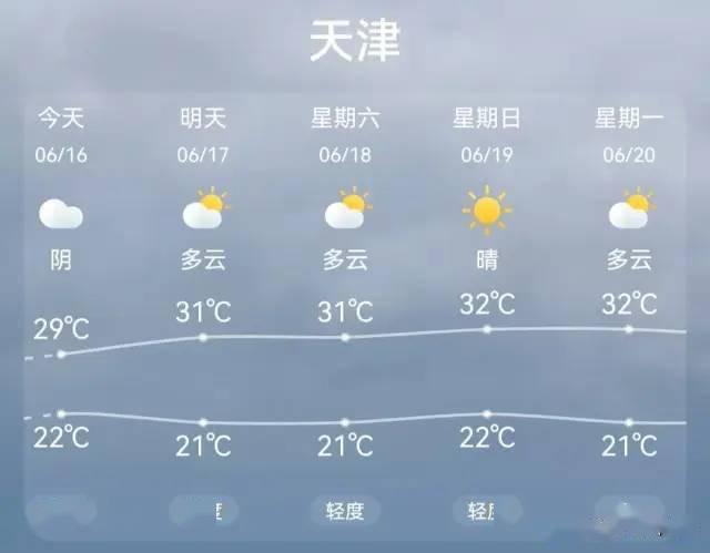 天津:重要天气预报消息!