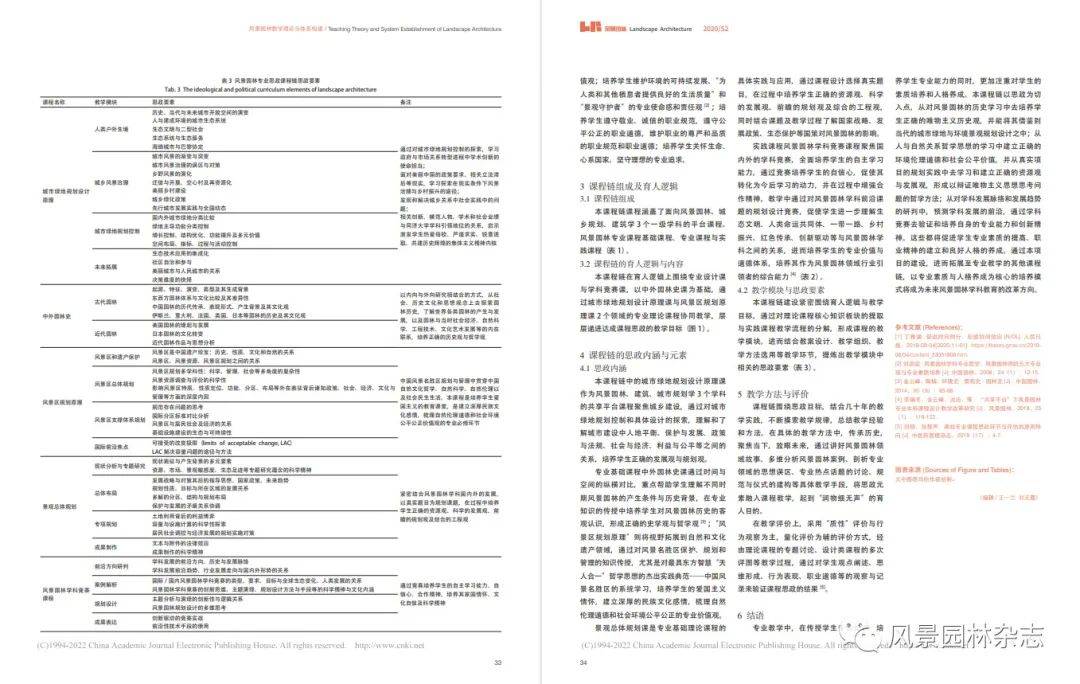 韓鋒 金雲峰 | 風景園林專業思政課程鏈建設探索——以同濟大學為例