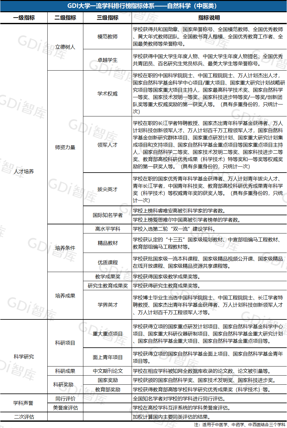 高中地理软件排行榜_2022年浙江高考文综试题(2)