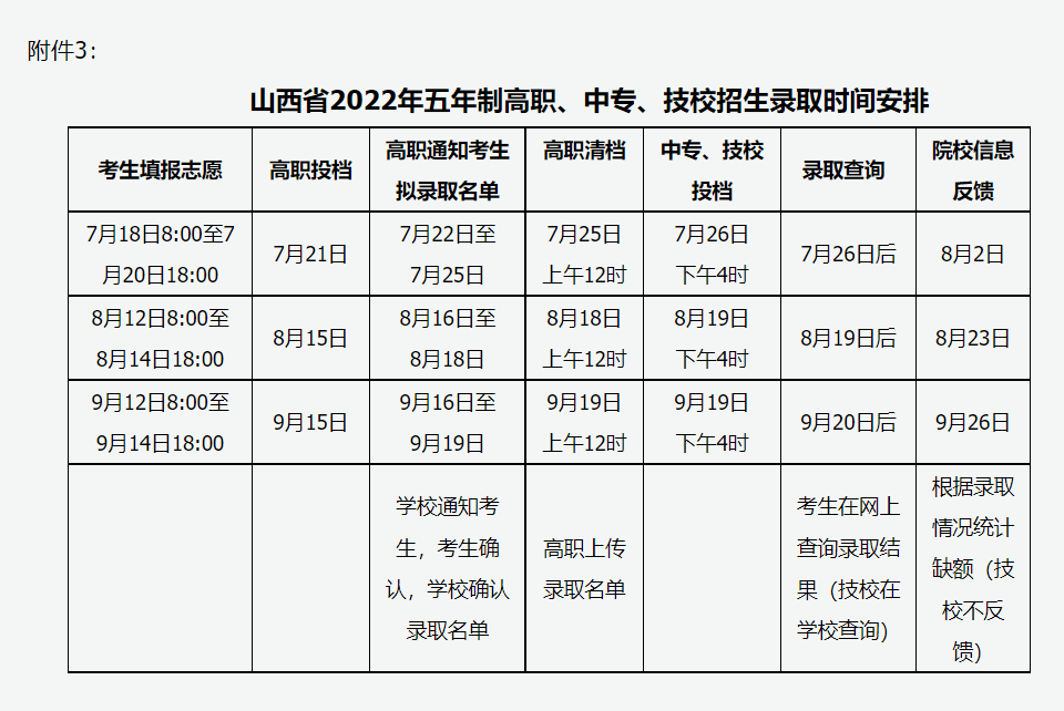 2022年山西中考五年制高职普通中专职业中专技工院校录取备案工作的