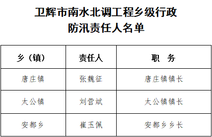 卫辉市防汛行政责任人名单公示