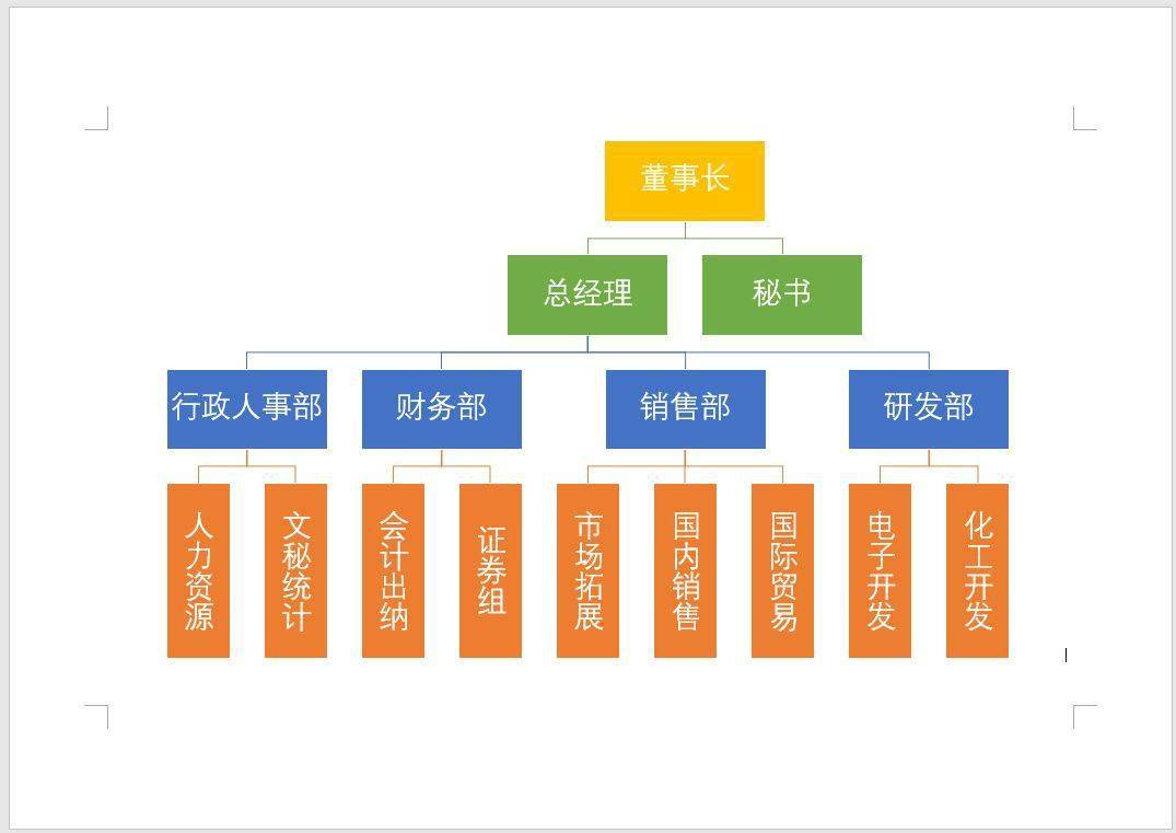 別人2小時畫的組織架構圖我用word只花了5分鐘word教程