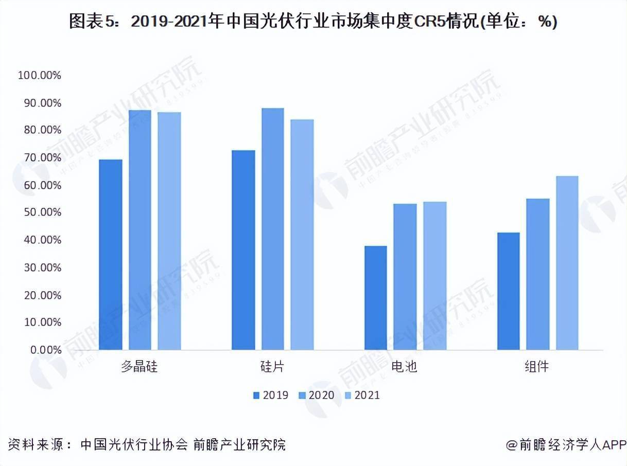 根據中國光伏行業協會數據顯示,2021年光伏行業實現穩步增長,多晶硅