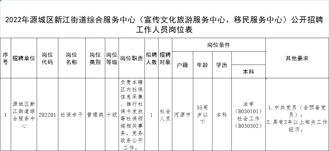 街道事业单位有哪些岗位(街道事业单位工作人员是干什么)