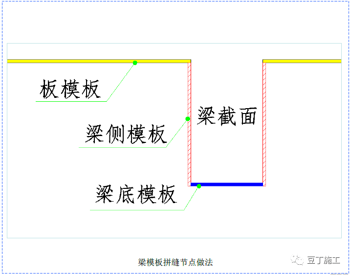 模板配模及加固標準做法這篇夠細緻夠實用