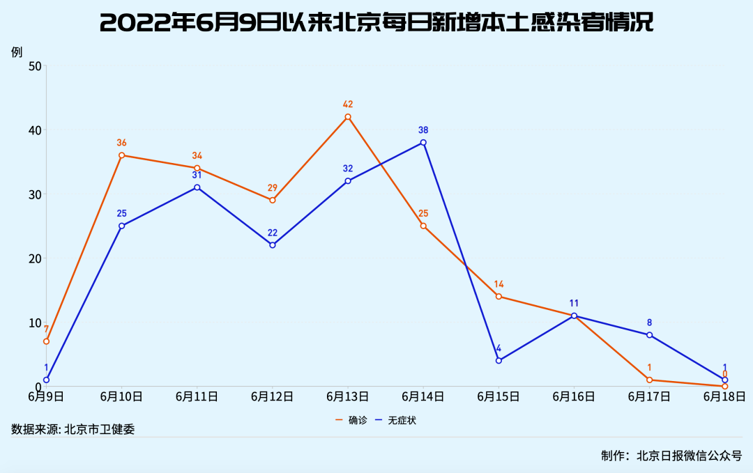 全国疫情确诊统计图图片