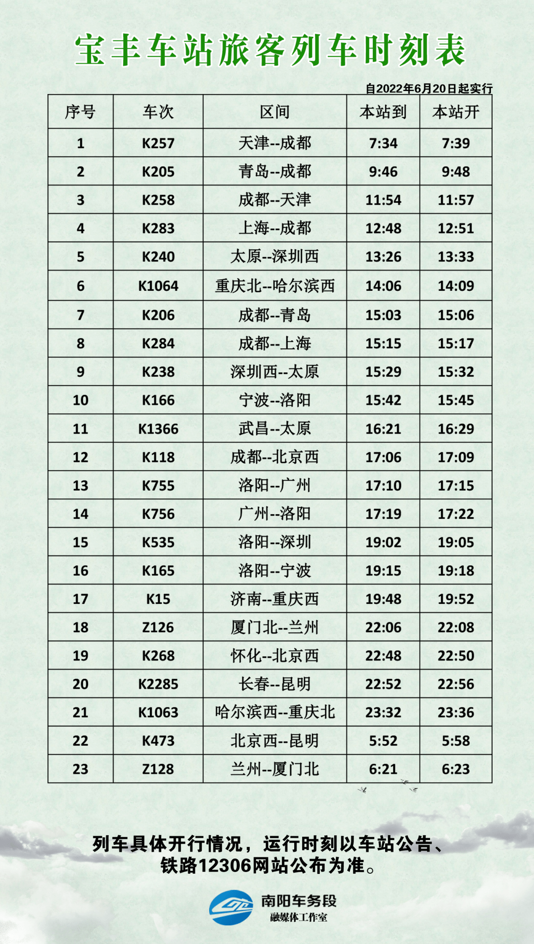 宝丰车站 平顶山西站等旅客列车时刻表汇总 小布 普速 车务段