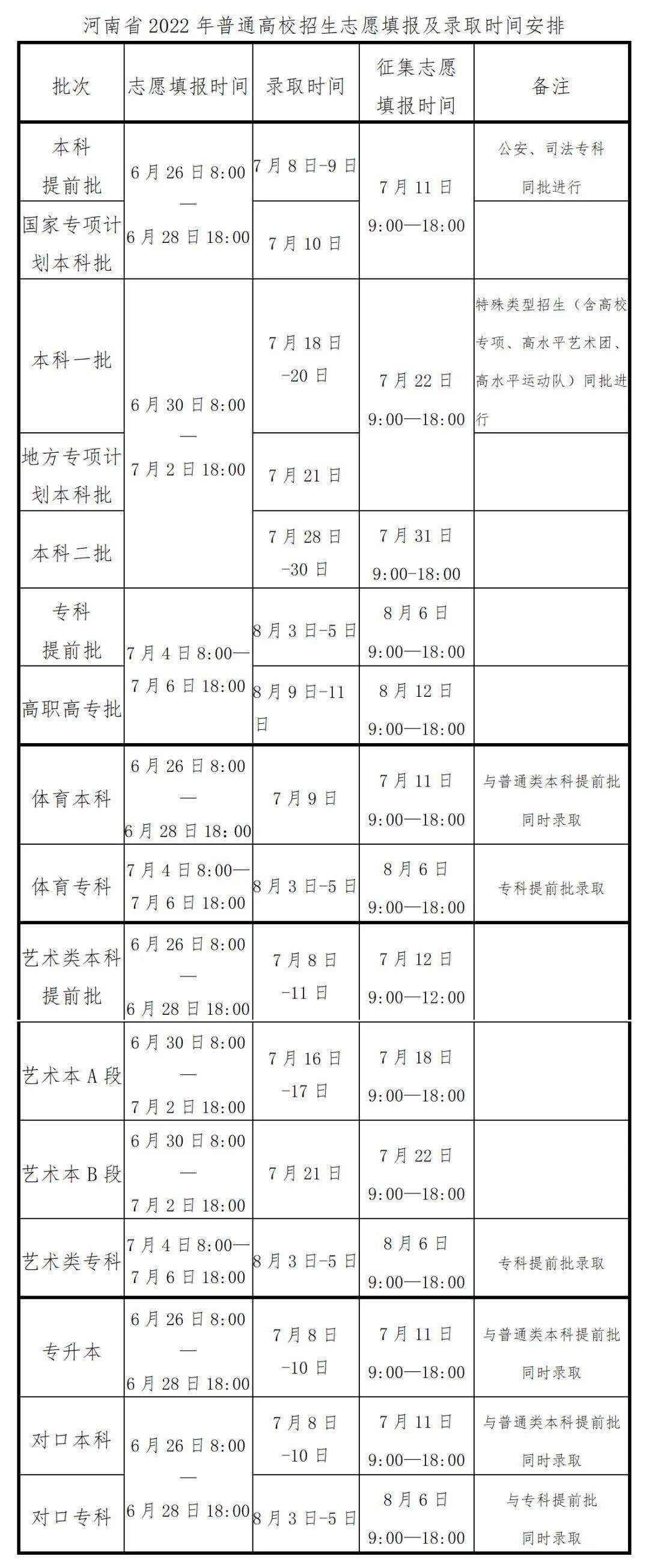 河南省2022年普通高校招生考生指南AG旗舰厅(图1)