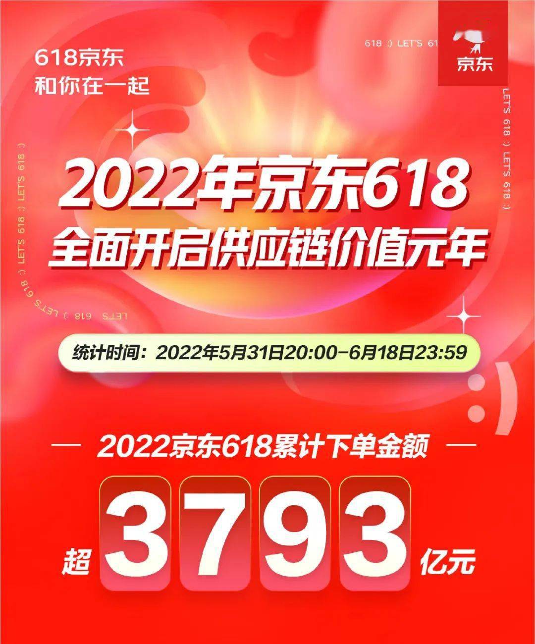 3793亿2022京东618创新高购买力爆棚的广东人钱花在哪里