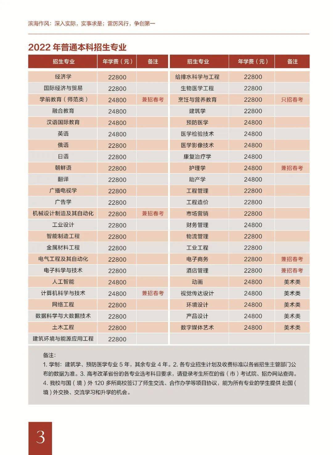 附考生热点问答丨青岛滨海学院2022年普通本专科招生简章