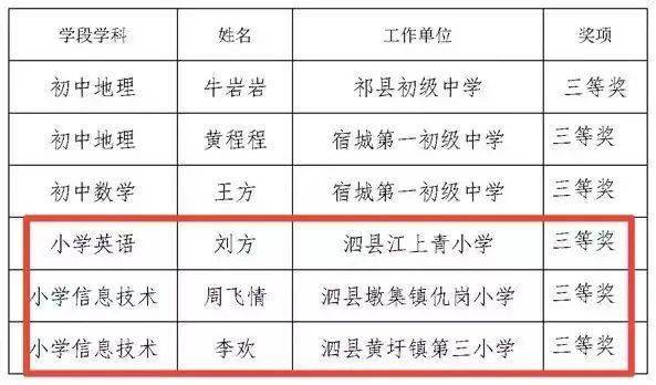 市中小学实验教学说课大赛于5月20日-22日在宿城第一初级中学高新校区