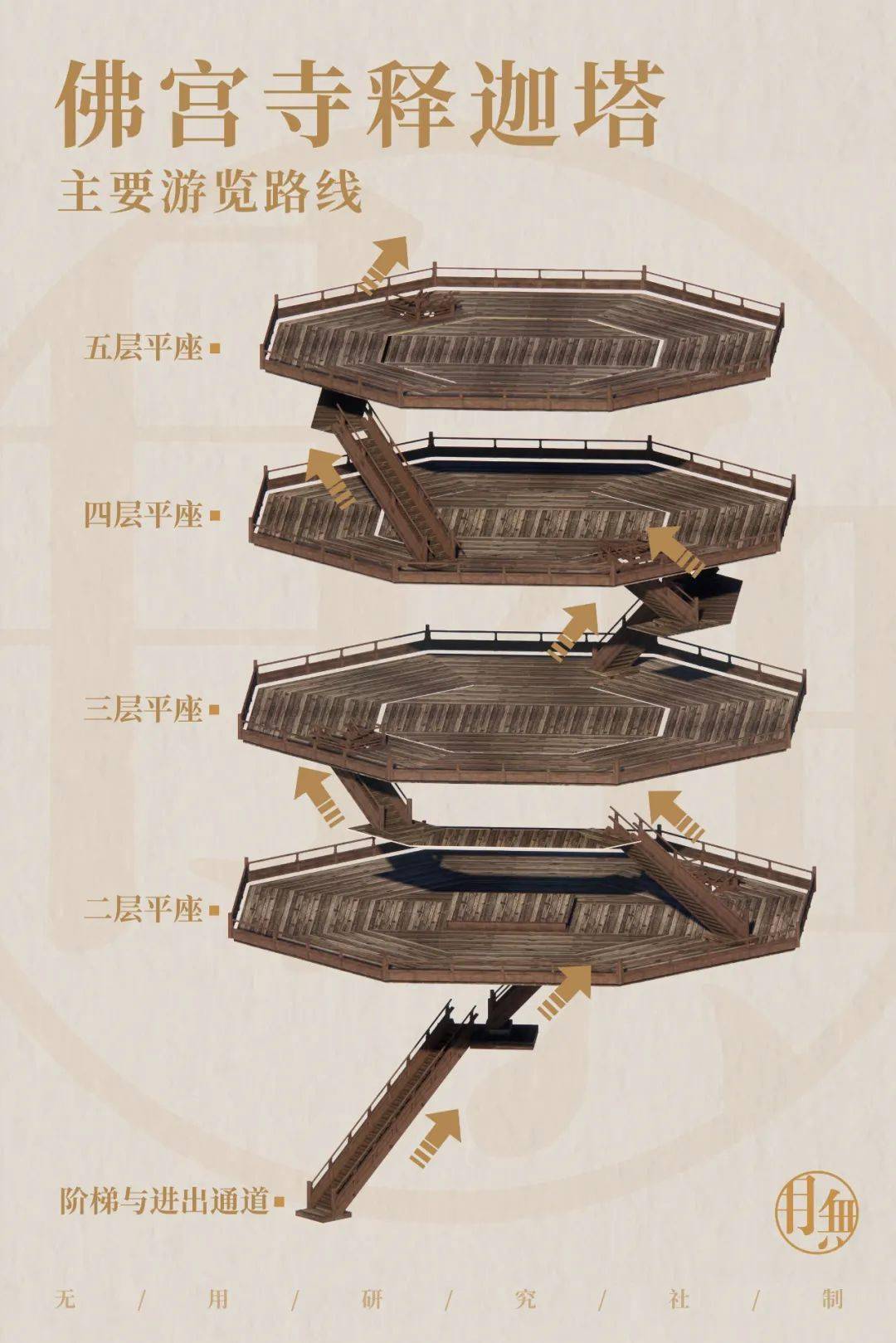 应县木塔中国木构的脊梁