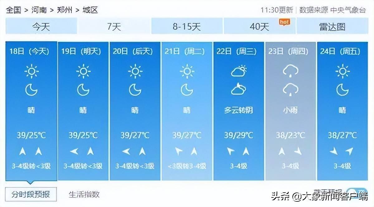 未来河南天气