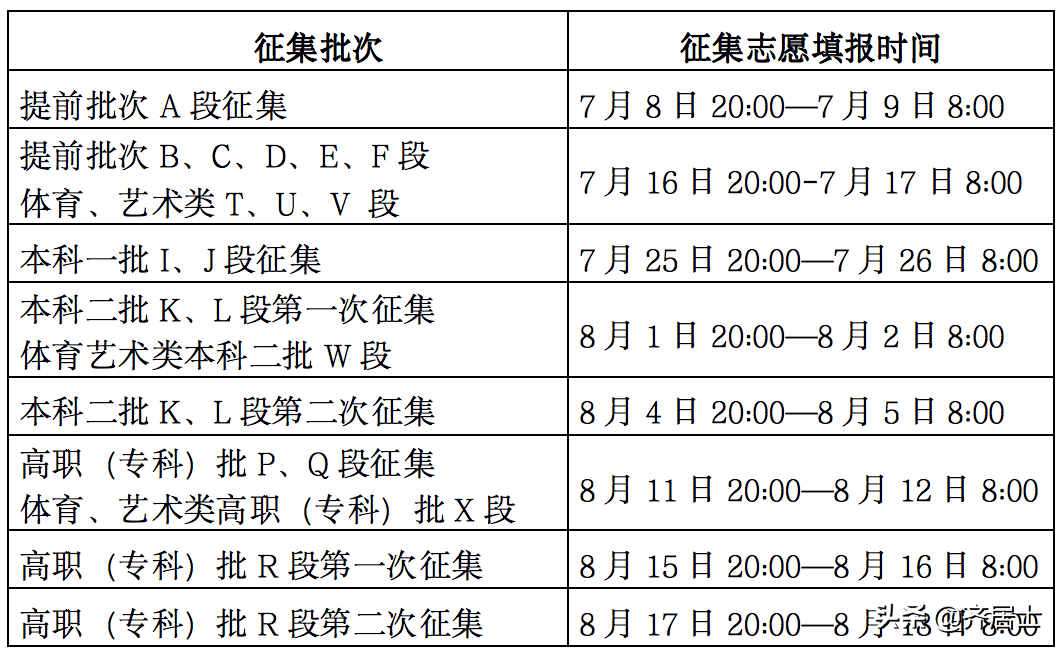 辽宁高考查询时间几点_辽宁高考查询_辽宁高考查询登录入口