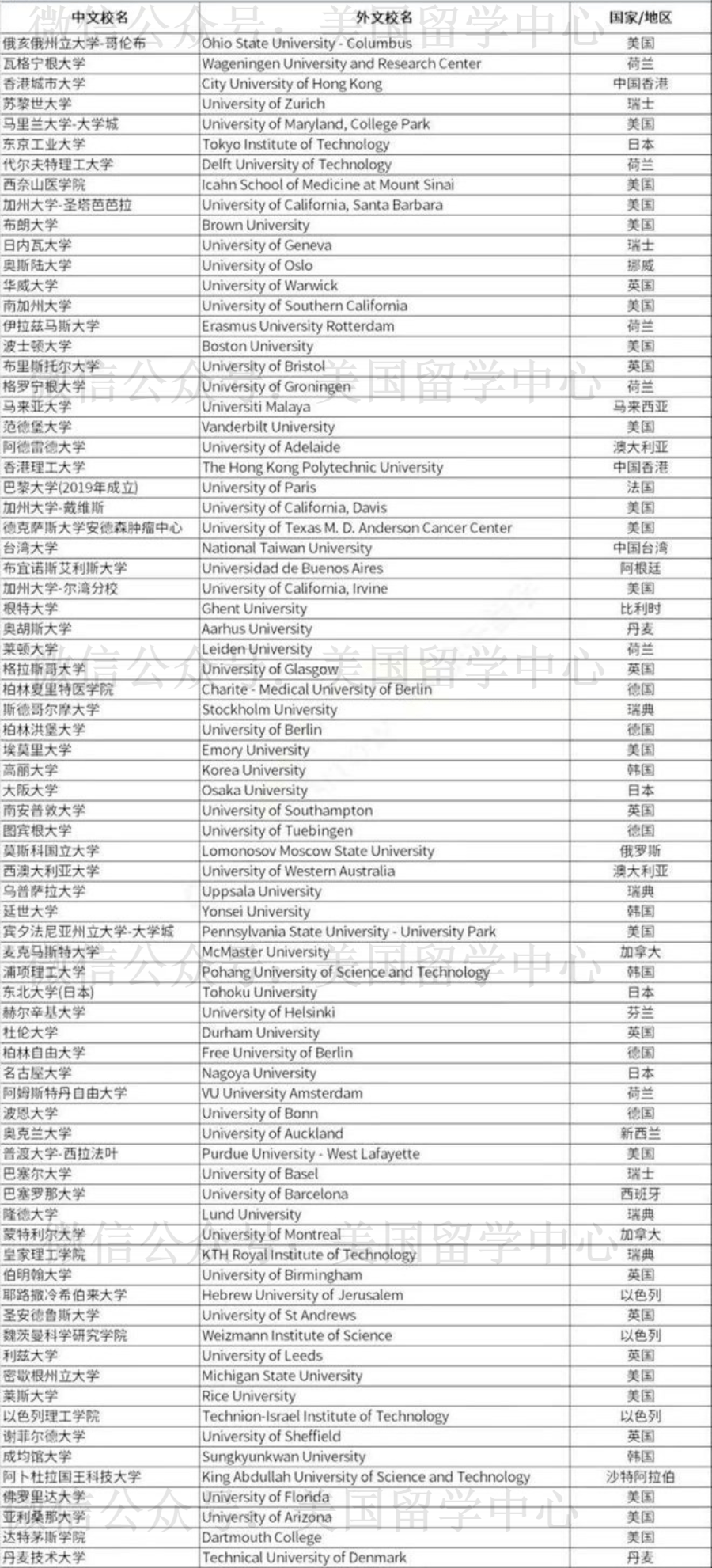 上海出台落户新政策抢夺海外名校毕业的中国留学生：美国高校最抢手