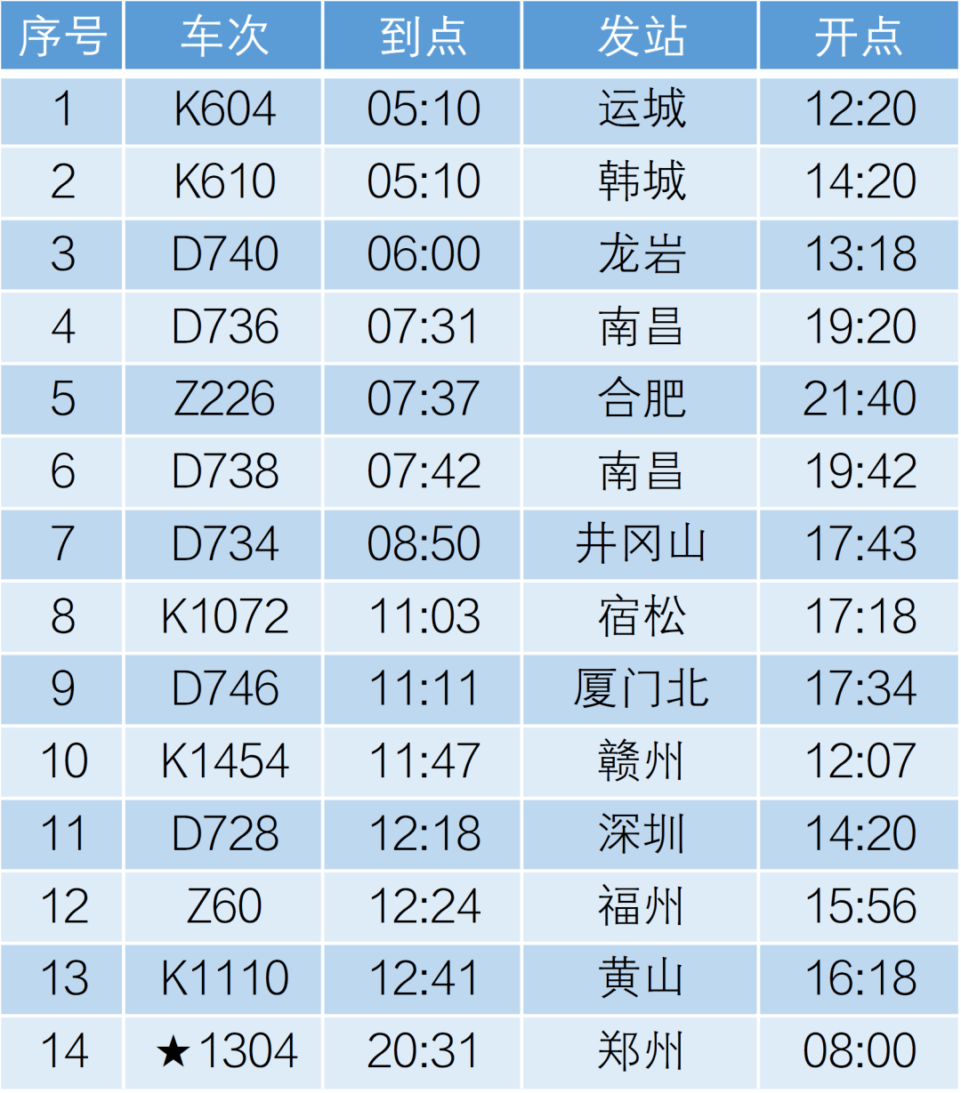 北京丰台站最新时刻表来了