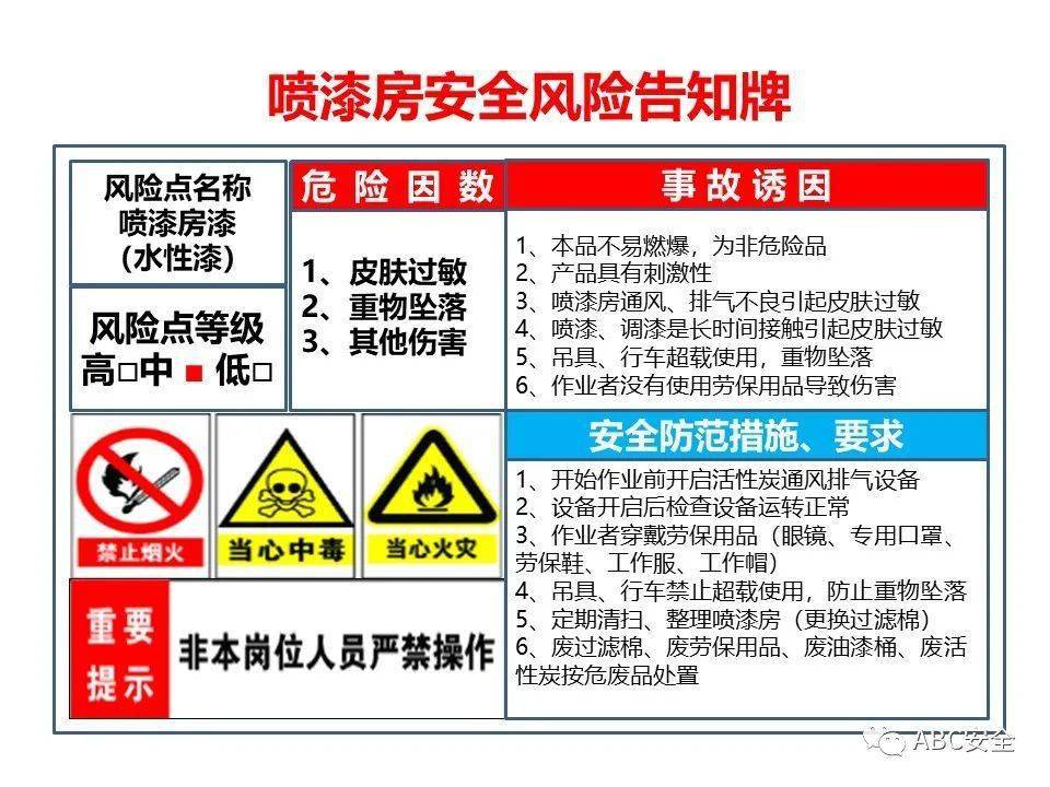 喷漆房安全风险告知牌ppt