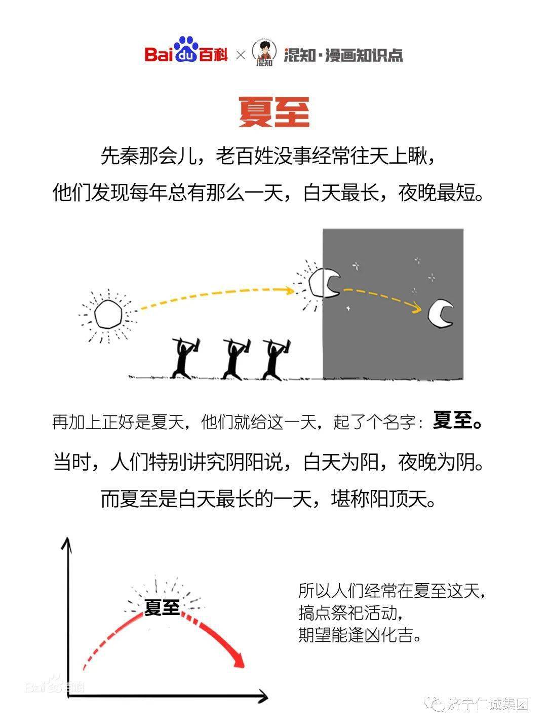 今日夏至 美好如约而至!_太阳_北回归线_直射