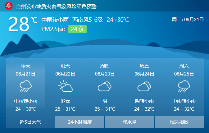 台州天气图片