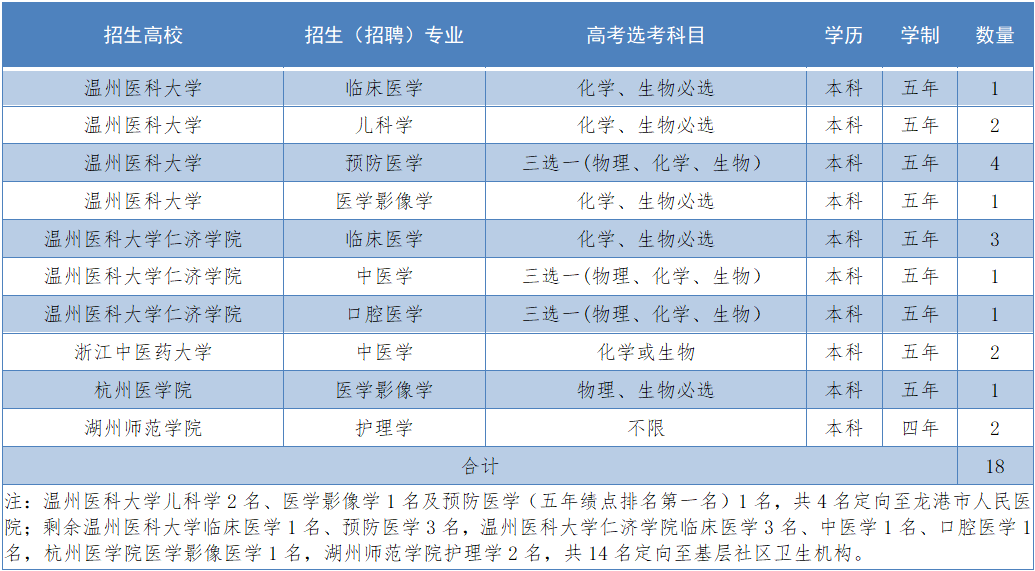 温州医科大学仁济学院_温州医科大学仁济学院简介_温州医学院仁济学院