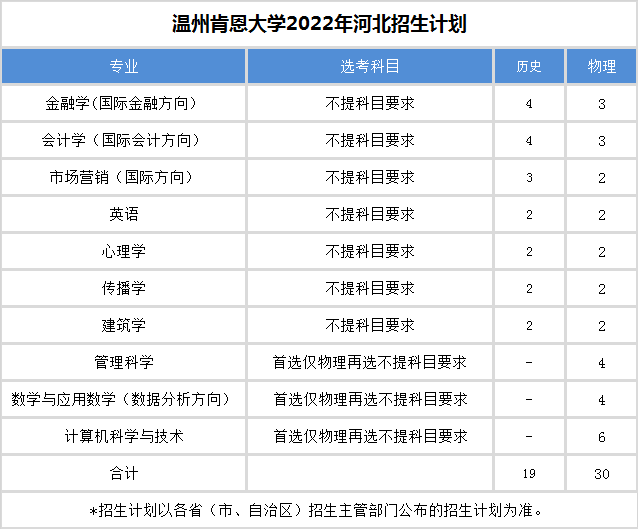 院校速遞河北招生行程溫州肯恩大學6月23日6月28日招生活動