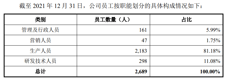 迪卡侬背后的健身生意,年收35亿的健身器材出口大卖要上市了|IPO观察