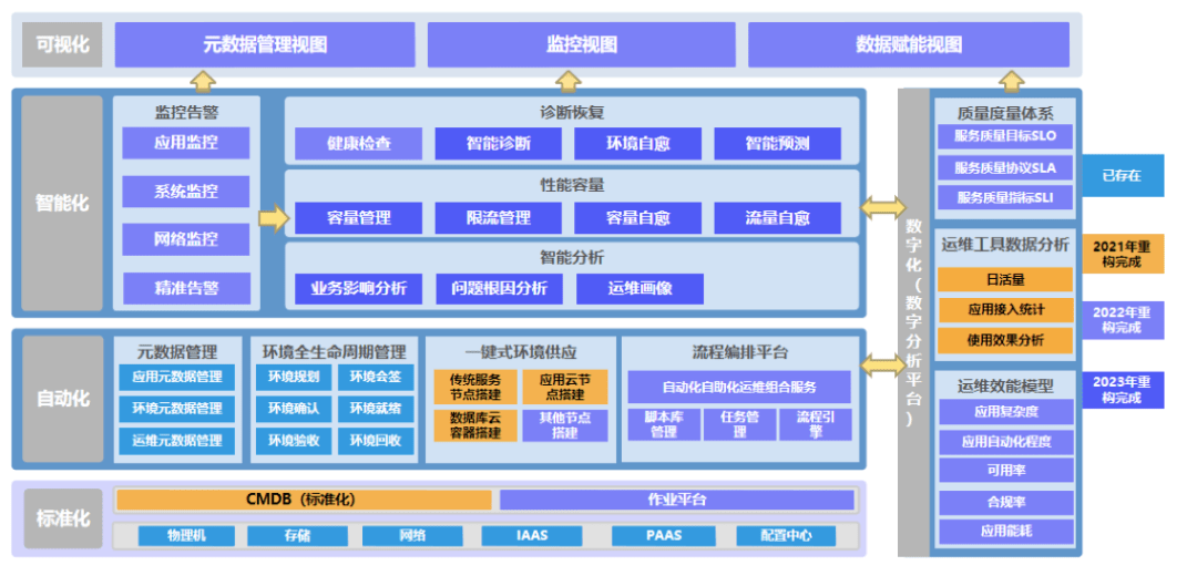 助力研发效能提升,工行运维转型的四大法宝,速速收藏