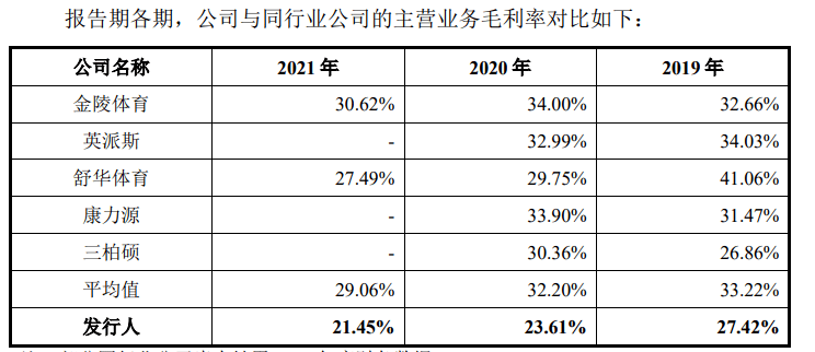 迪卡侬背后的健身生意,年收35亿的健身器材出口大卖要上市了|IPO观察
