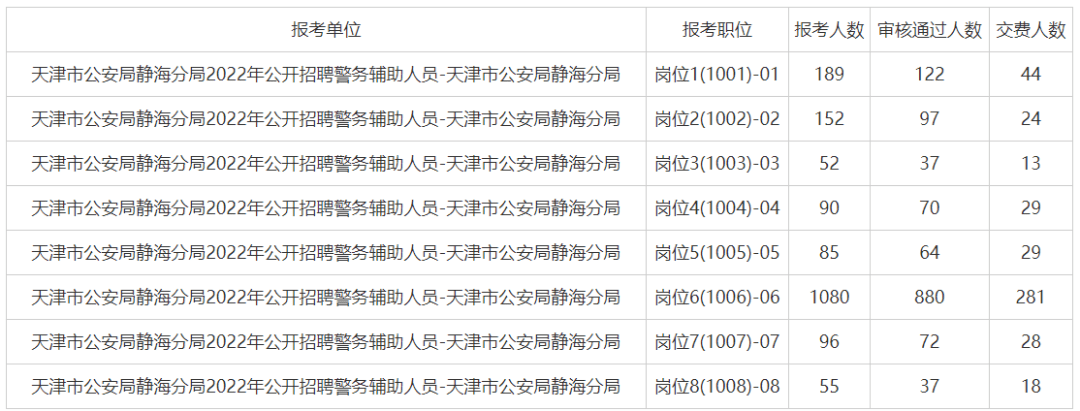 天津辅警收入证明 来自搜狐网