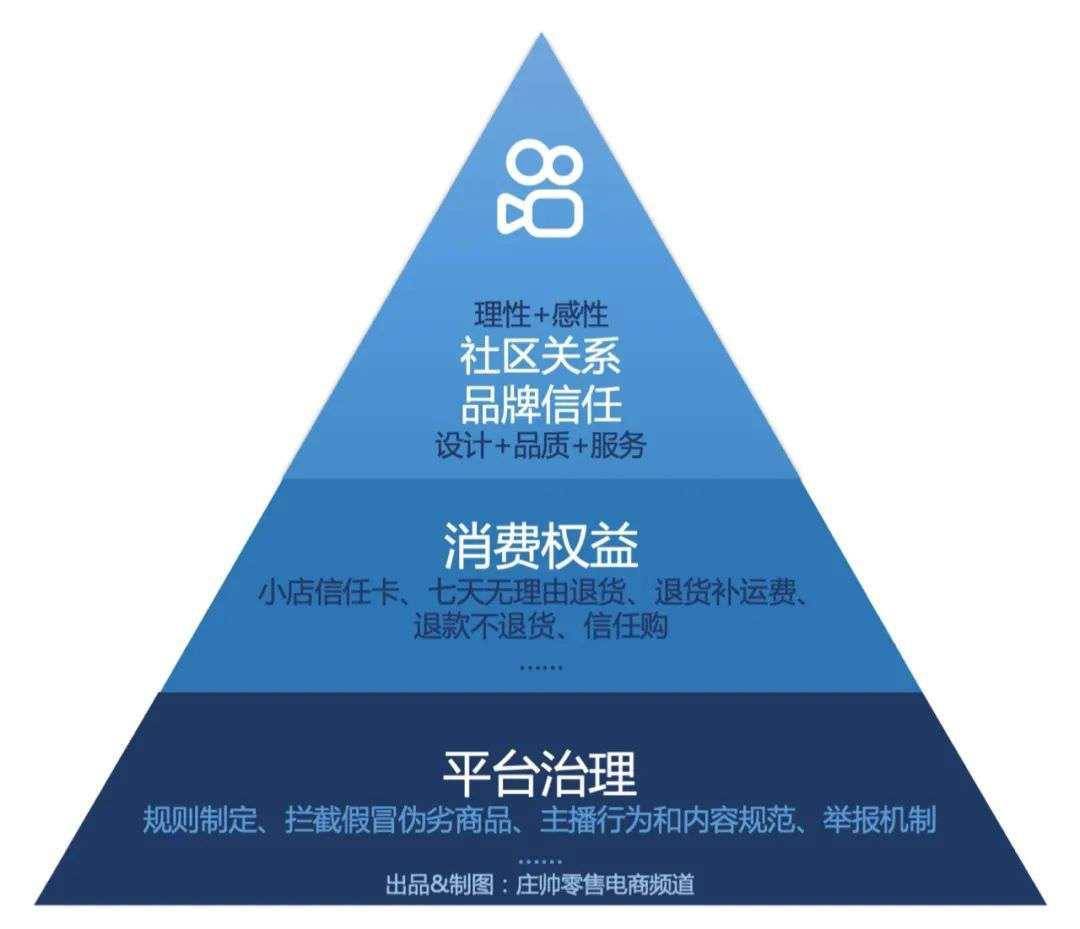 对话贝源世家快手电商的信任金字塔与快品牌成长逻辑