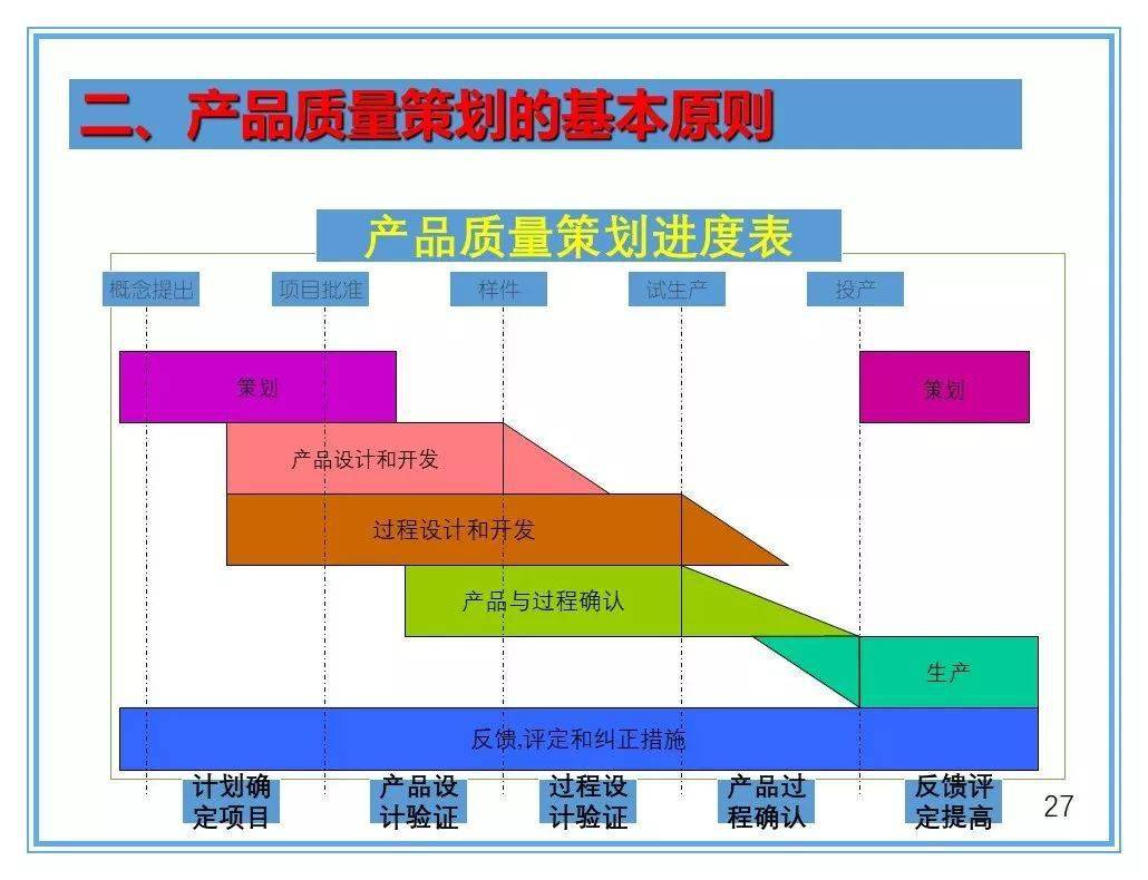 搞定五大工具剪不断理还乱的关系