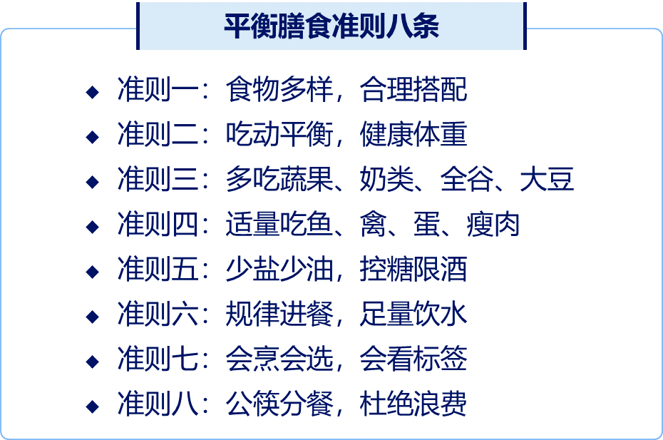 指南与共识中国居民膳食指南2022解读