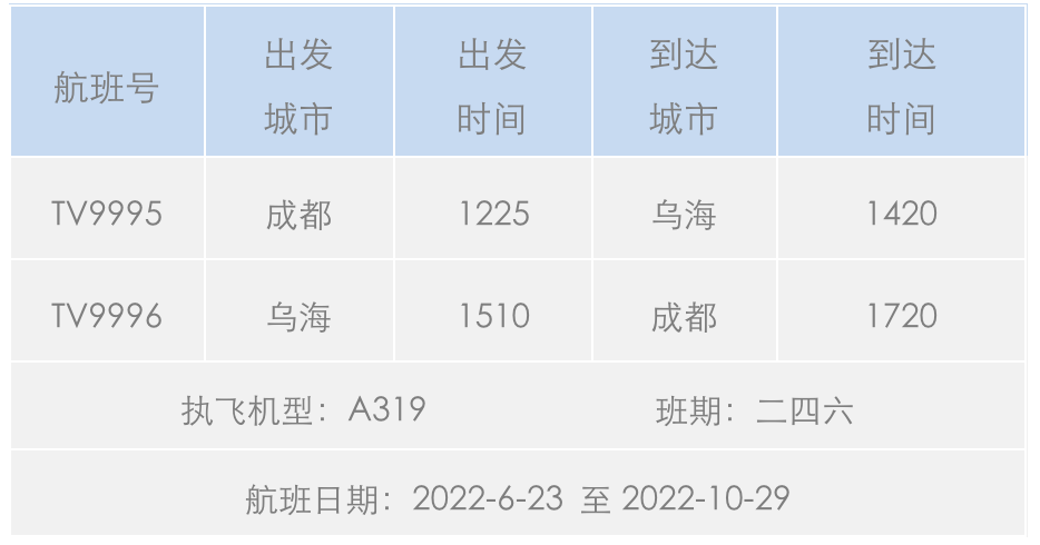 最新！西藏航空恢复成都=乌海航线 上海发布多地航线复飞通知