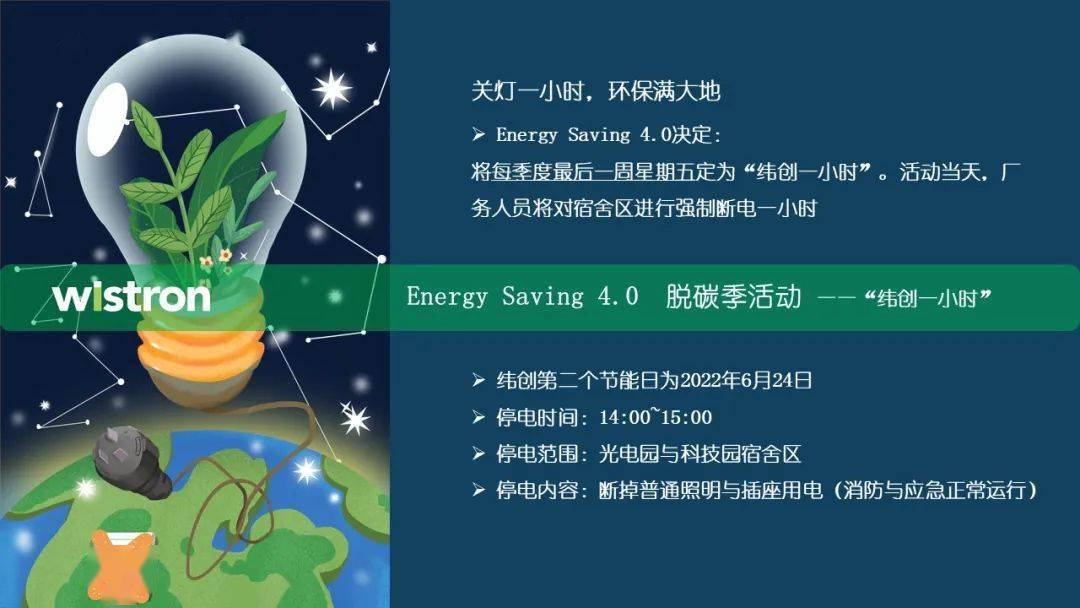 energysaving40脫碳季活動緯創一小時第二季度