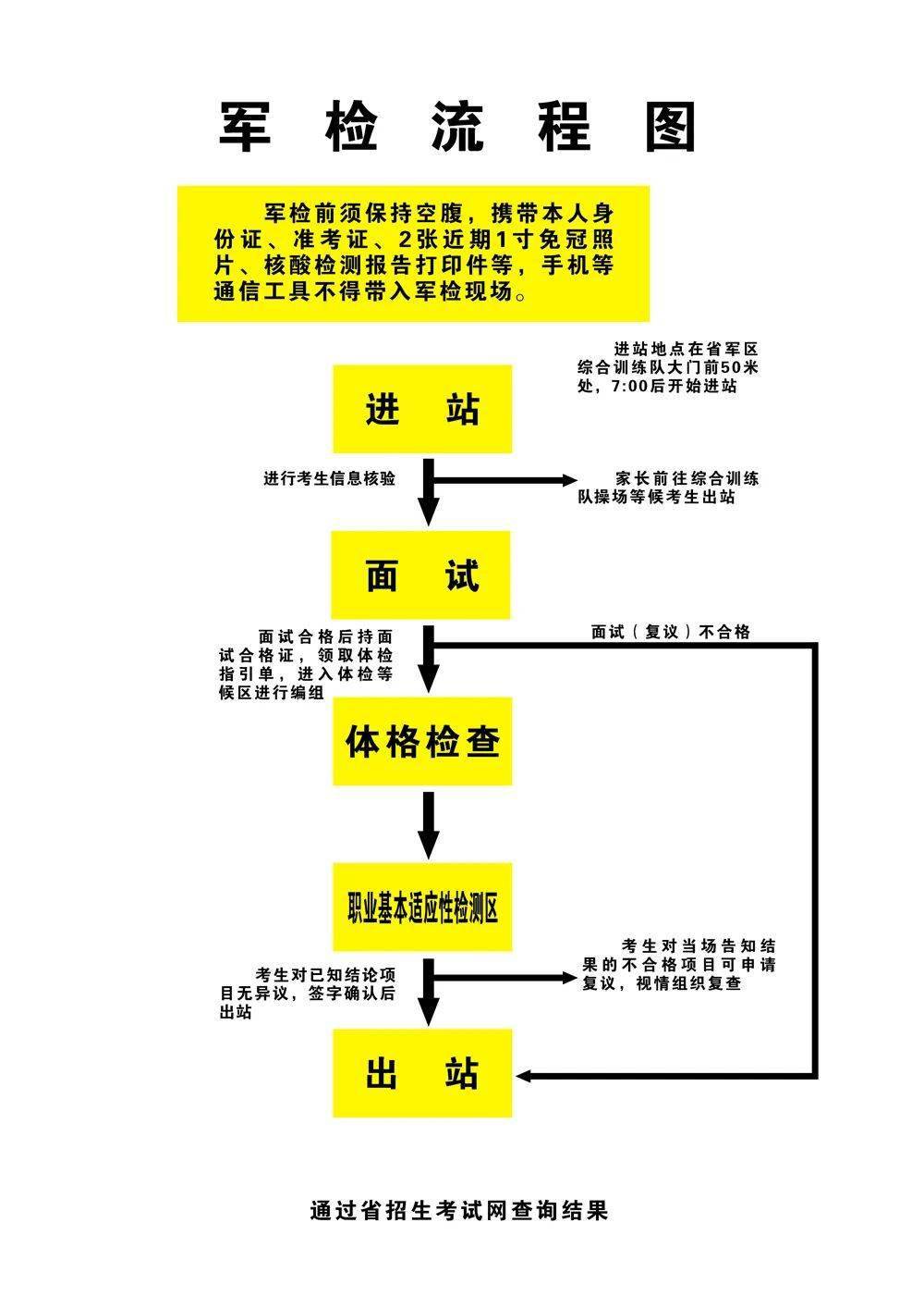 山西省军队院校招收普通中学高中毕业生军检工作须知