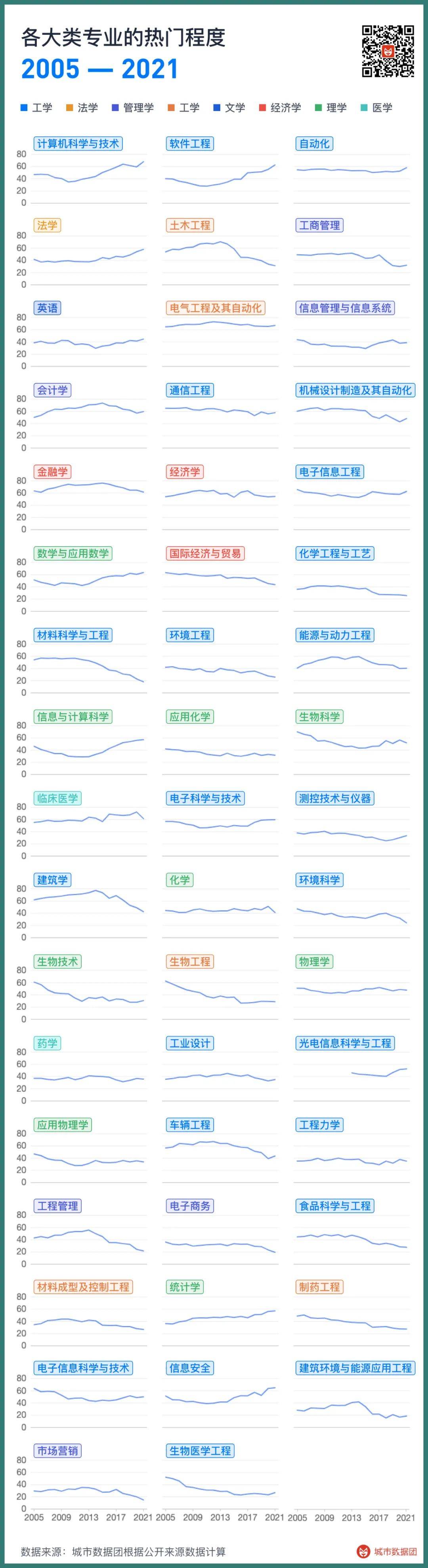 未来10大热门专业_未来热门的专业_未来的热门专业