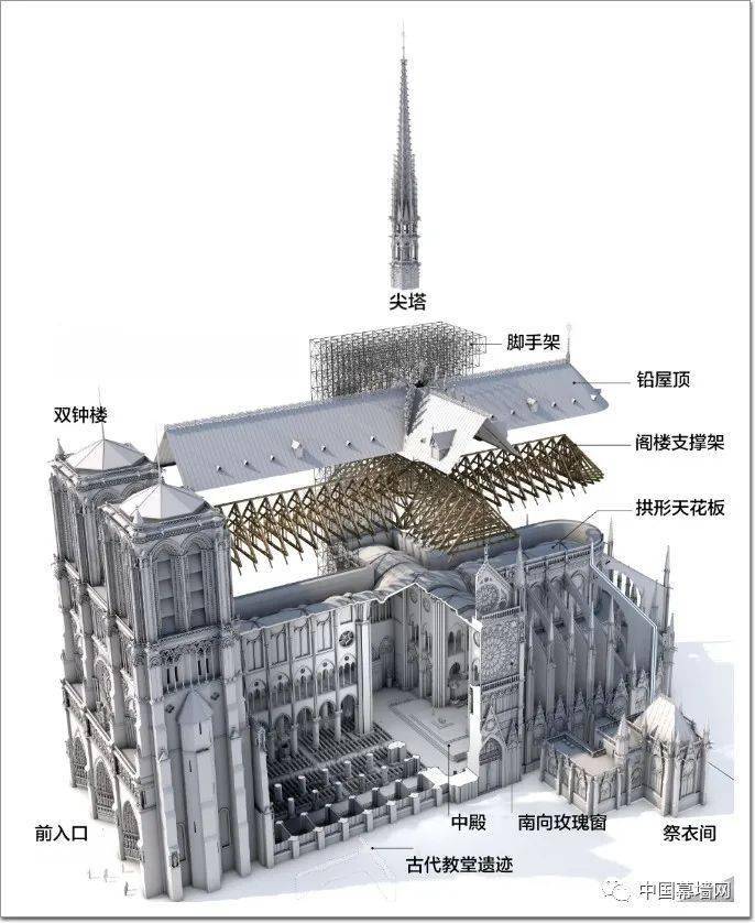 巴黎圣母院平面为长形马蹄哥特式拉丁十字形制,总长约127米,总宽约48