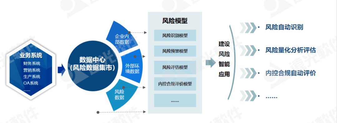 世界一流财务企业风险内控合规一体化建设思路