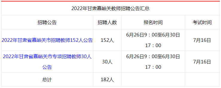 2022年甘肅省嘉峪關市招聘教師152人公告和2022年甘肅省嘉峪關市專項