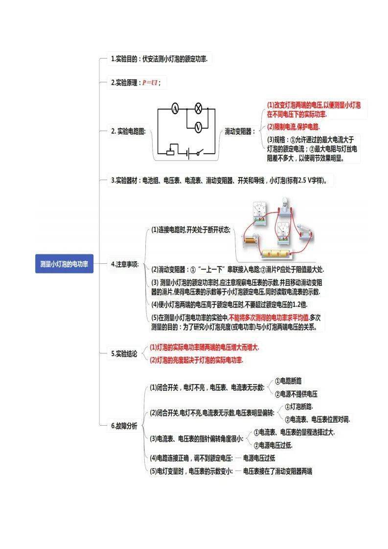 八下电学思维导图图片