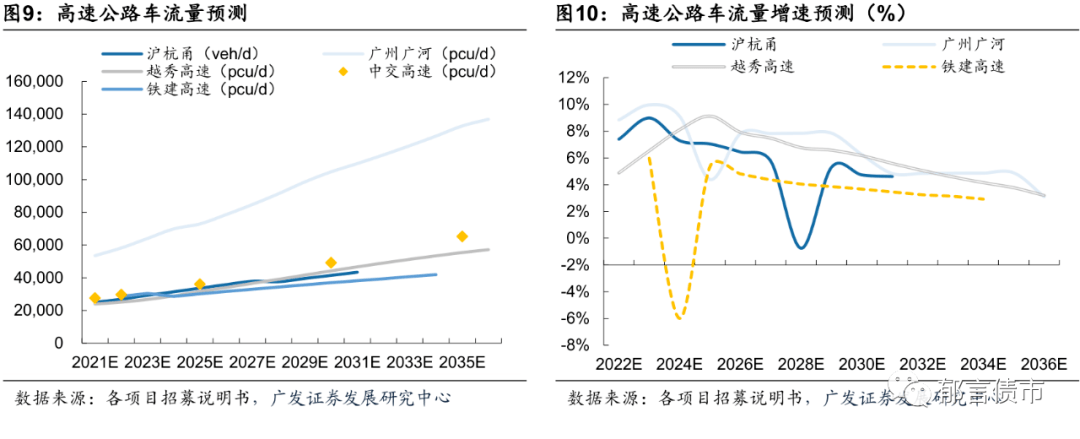深度| 详解高速公路reits_发行规模_广河_项目