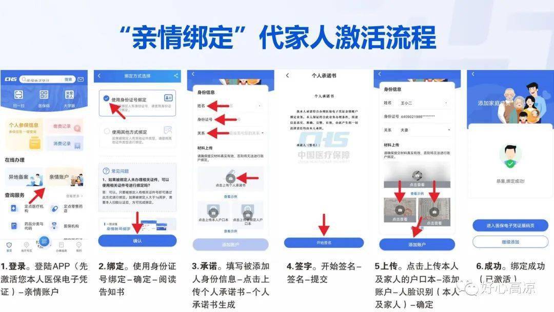 医保电子凭证激活渠道及流程