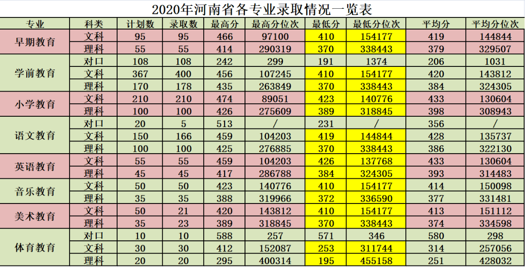 各大省份录取分数线_2024年暨南大学官录取分数线（2024各省份录取分数线及位次排名）_录取分数线各省排名